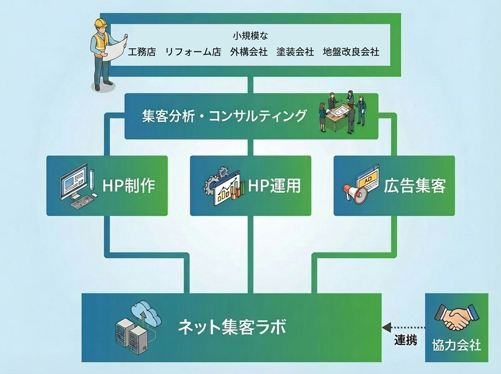 ネット集客ラボのビジネスモデル